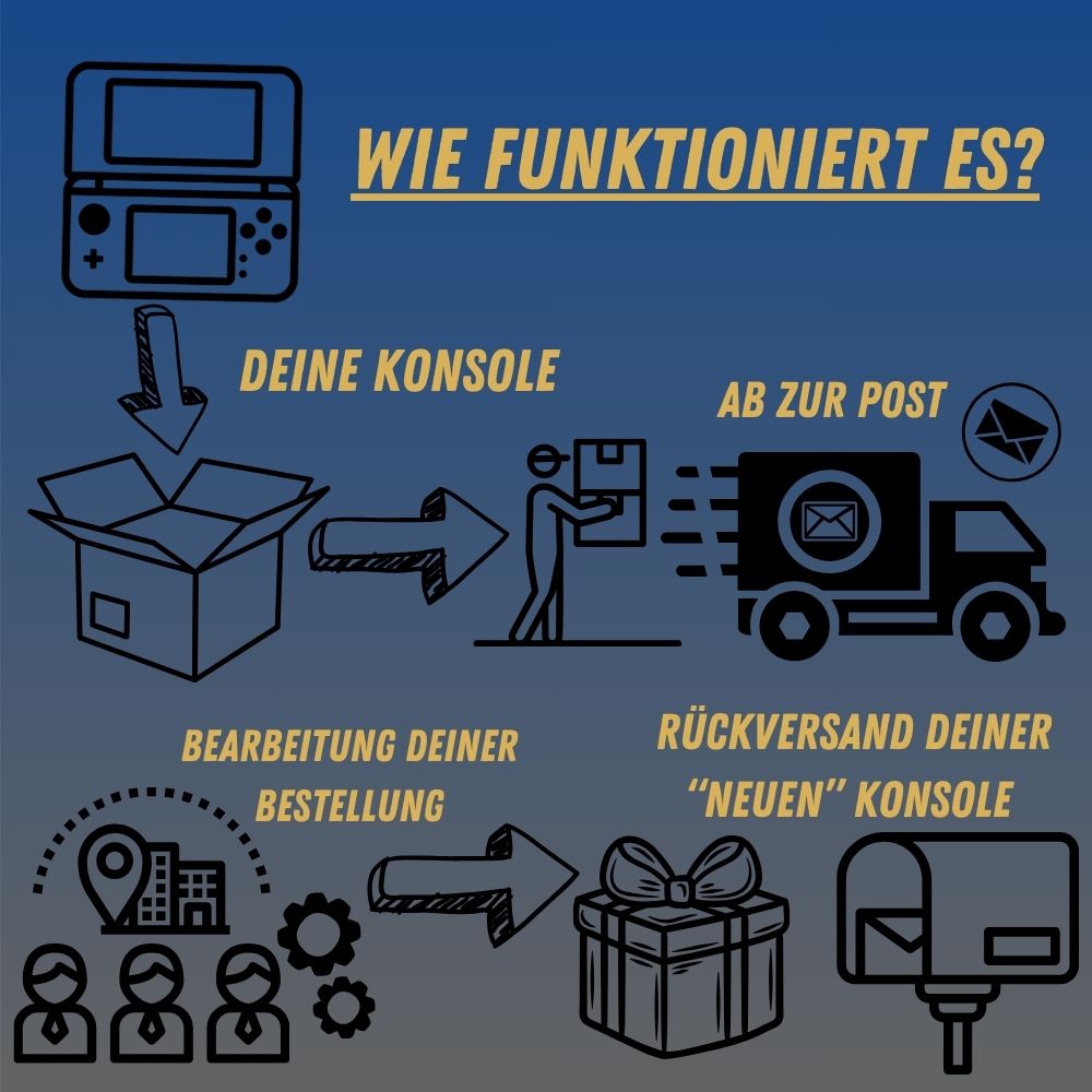 Wie funktioniert der modding service?