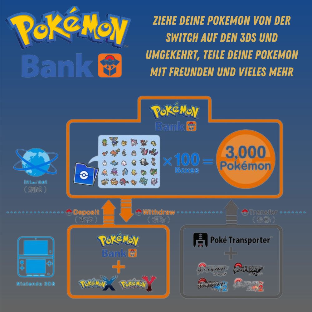 Poke bank Poke Mover